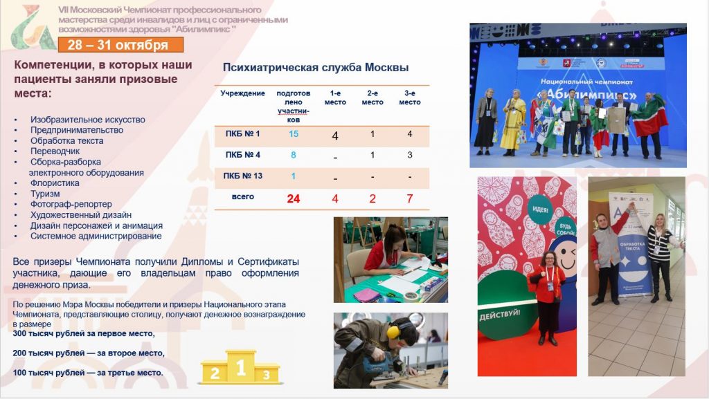 В Москве завершился Национальный чемпионат «Абилимпикс»